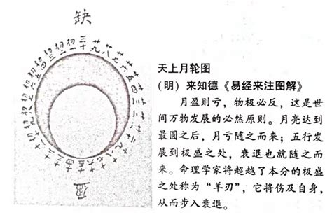 羊刃|羊刃詳細解析，何為羊刃？｜八字命